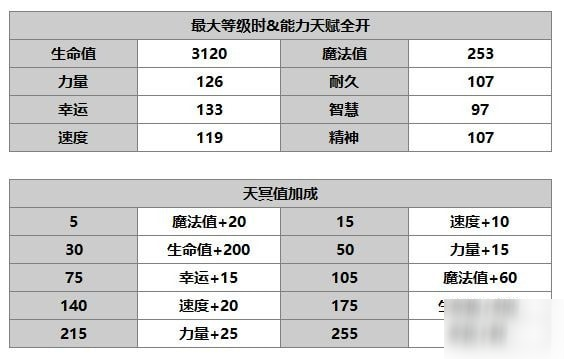 另一个伊甸丹尼怎么样 丹尼使用攻略