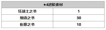 另一个伊甸丹尼怎么样 丹尼使用攻略