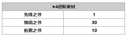 另一个伊甸米兰达怎么样 米兰达使用攻略