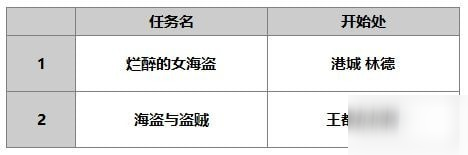 另一个伊甸米兰达怎么样 米兰达使用攻略