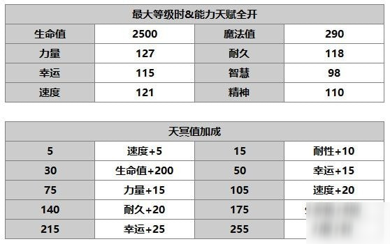 另一个伊甸小町使用攻略 小町属性技能介绍