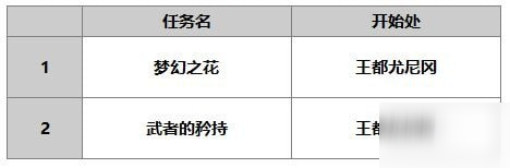 另一个伊甸小町使用攻略 小町属性技能介绍