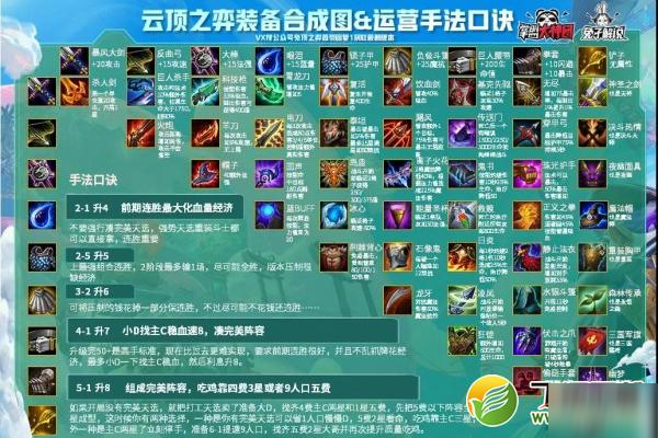 lol云顶之弈10.23版本最新装备合成公式图一览