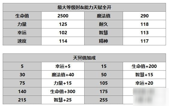 另一个伊甸芙兰怎么样 芙兰使用攻略