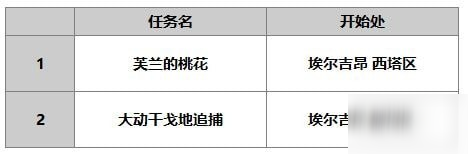 另一个伊甸芙兰怎么样 芙兰使用攻略
