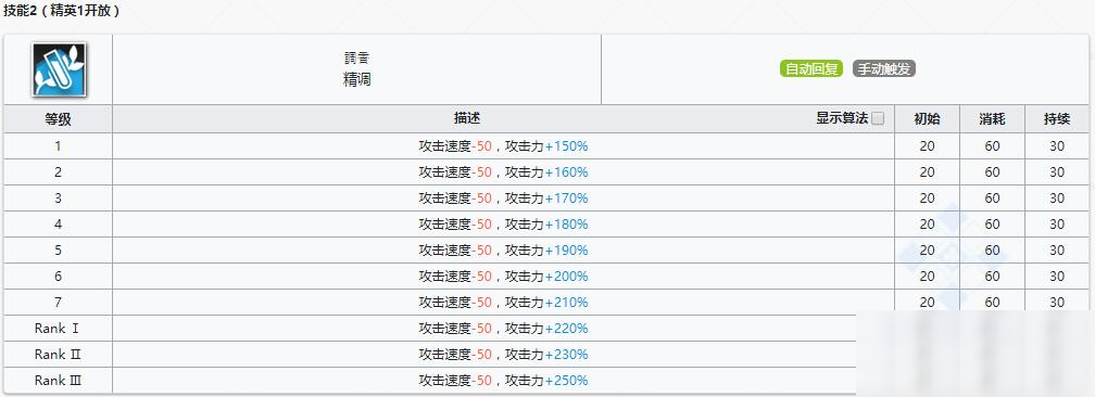 《明日方舟》醫(yī)療干員調(diào)香師介紹