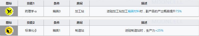 《明日方舟》医疗干员调香师介绍
