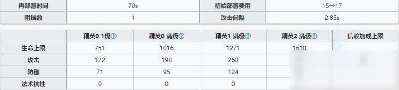《明日方舟》医疗干员白面鸮介绍