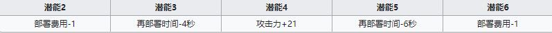 《明日方舟》医疗干员白面鸮介绍