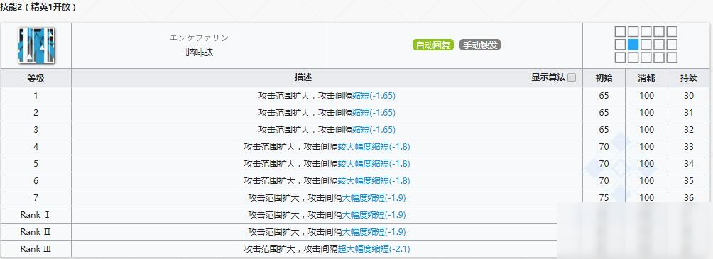 《明日方舟》医疗干员白面鸮介绍