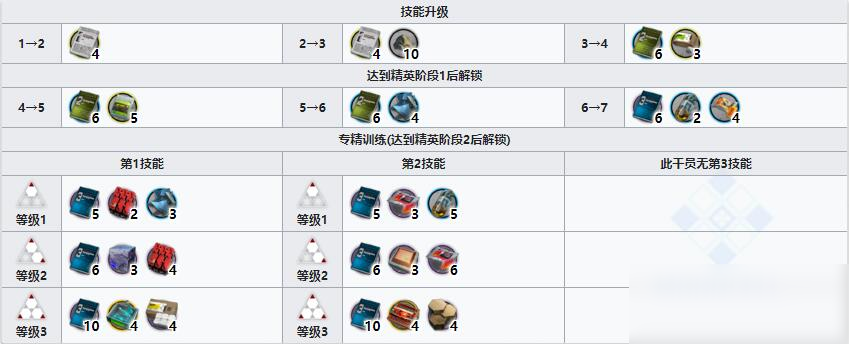 《明日方舟》医疗干员白面鸮介绍