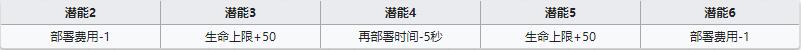 《明日方舟》术师干员杜林介绍