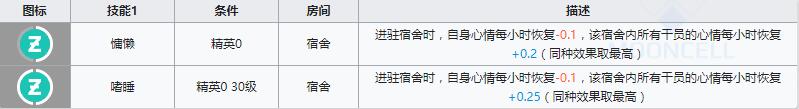 《明日方舟》术师干员杜林介绍