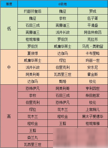 《征服与霸业》六级资源地开荒攻略