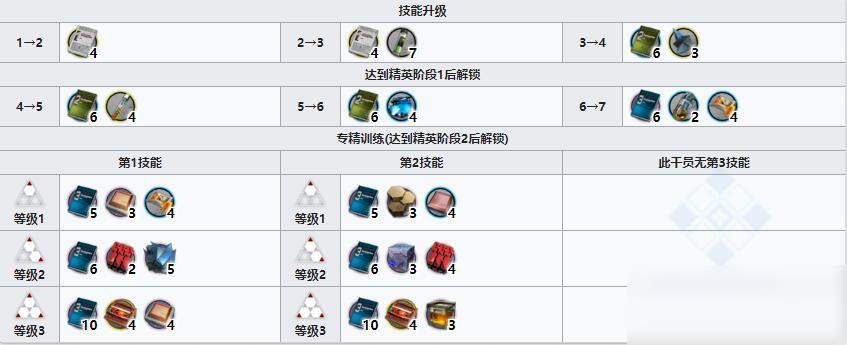 《明日方舟》医疗干员亚叶介绍