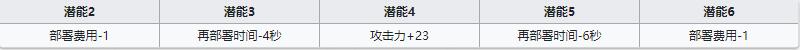 《明日方舟》术师干员史都华德介绍