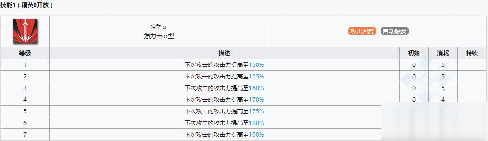 《明日方舟》术师干员史都华德介绍