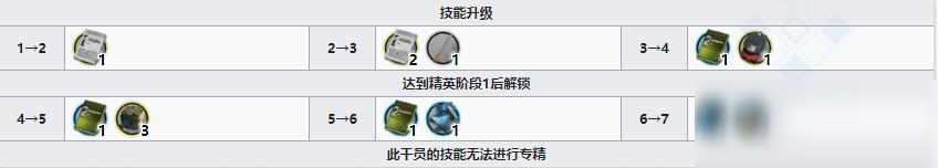 《明日方舟》术师干员史都华德介绍