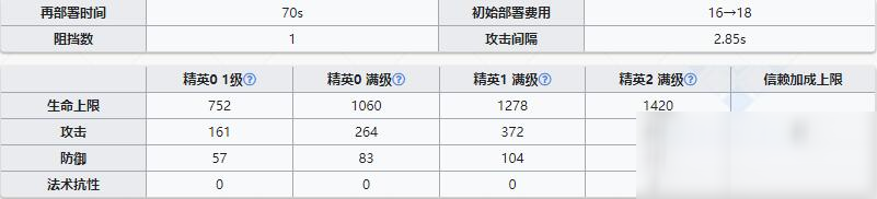 《明日方舟》醫(yī)療干員末藥介紹