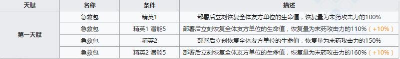 《明日方舟》医疗干员末药介绍