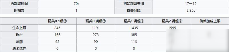 《明日方舟》医疗干员赫默介绍