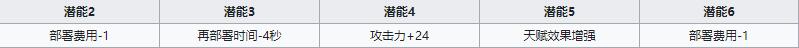 《明日方舟》醫(yī)療干員赫默介紹