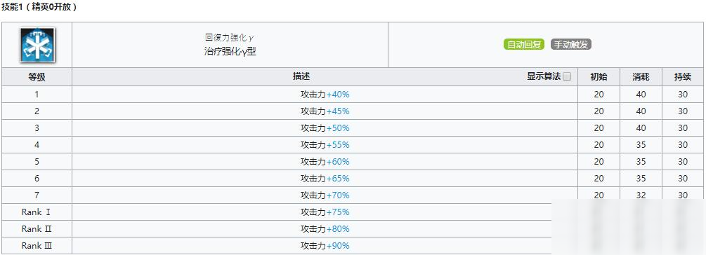 《明日方舟》医疗干员赫默介绍