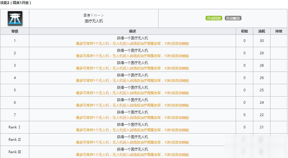 《明日方舟》医疗干员赫默介绍