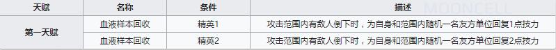 《明日方舟》醫(yī)療干員華法琳介紹