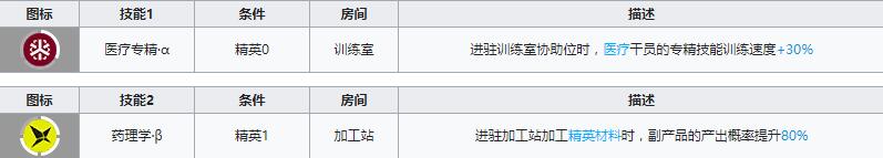 《明日方舟》医疗干员苏苏洛介绍