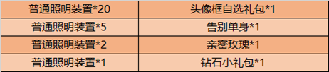 《王者荣耀》浪漫峡谷活动