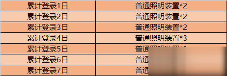 《王者荣耀》浪漫峡谷活动