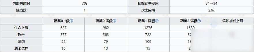 《明日方舟》术师干员伊芙利特介绍