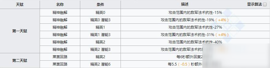 《明日方舟》術(shù)師干員伊芙利特介紹