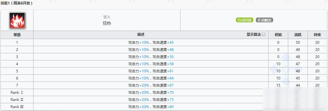 《明日方舟》术师干员伊芙利特介绍