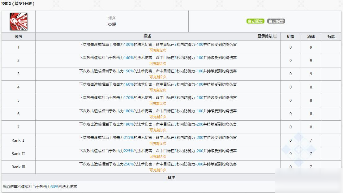《明日方舟》术师干员伊芙利特介绍