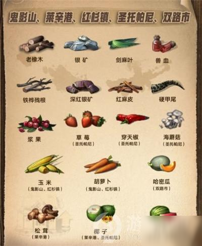 明日之后第三季资源分布图大全