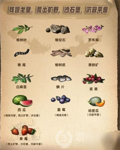 明日之后第三季资源分布图大全