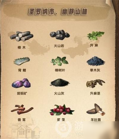 明日之后第三季资源分布图大全