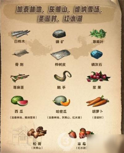 明日之后第三季资源分布图大全