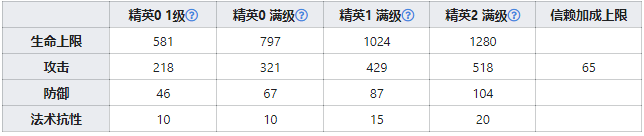 明日方舟真理技能是什么 真理技能介绍