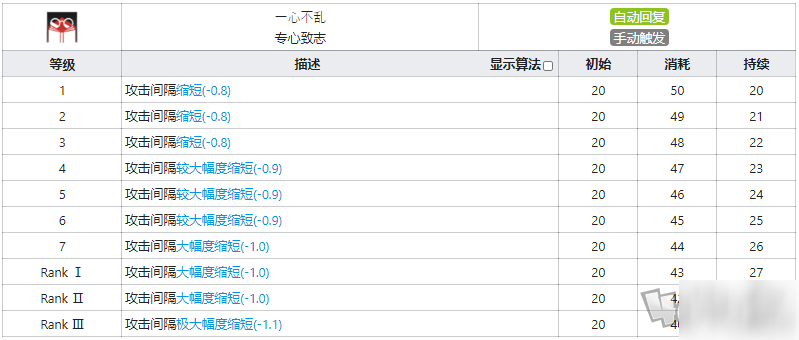 明日方舟真理技能是什么 真理技能介绍