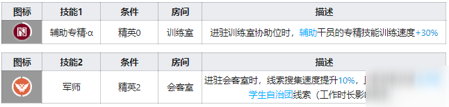 明日方舟真理技能是什么 真理技能介紹