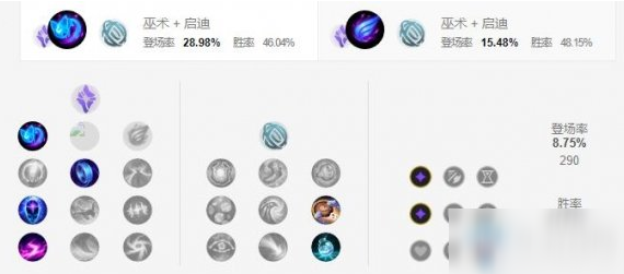 《LOL手游》维克托天赋加点介绍