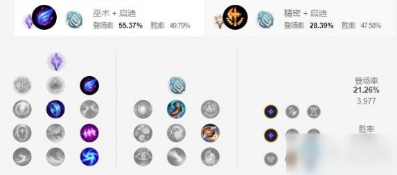 《LOL手游》杰斯天赋加点介绍