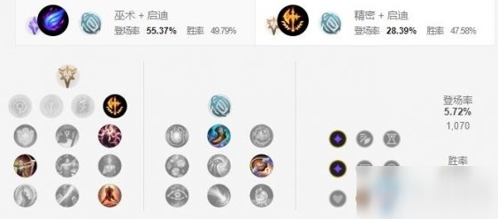 《LOL手游》杰斯天赋加点介绍