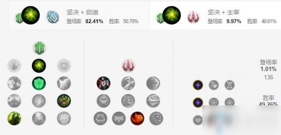 《LOL手游》日女天赋加点介绍