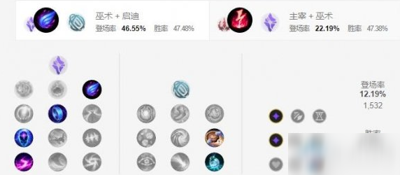 《LOL手游》球女天赋加点介绍