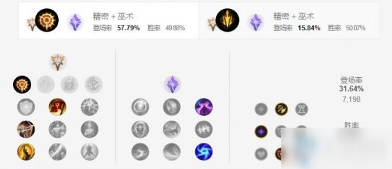 《LOL手游》vn天賦加點(diǎn)介紹