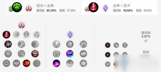 《LOL手游》巴德天赋加点介绍